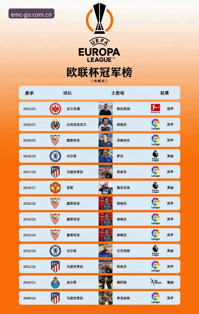 易倍体育emc教程 欧联杯决赛复古vs未来:埃梅里五冠里程碑与易倍体育观赛新体验